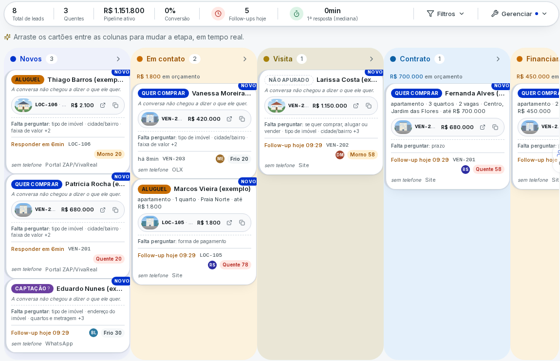 Quadro de leads do CRM imobiliário com as etapas do funil e os leads de exemplo (dados fictícios)