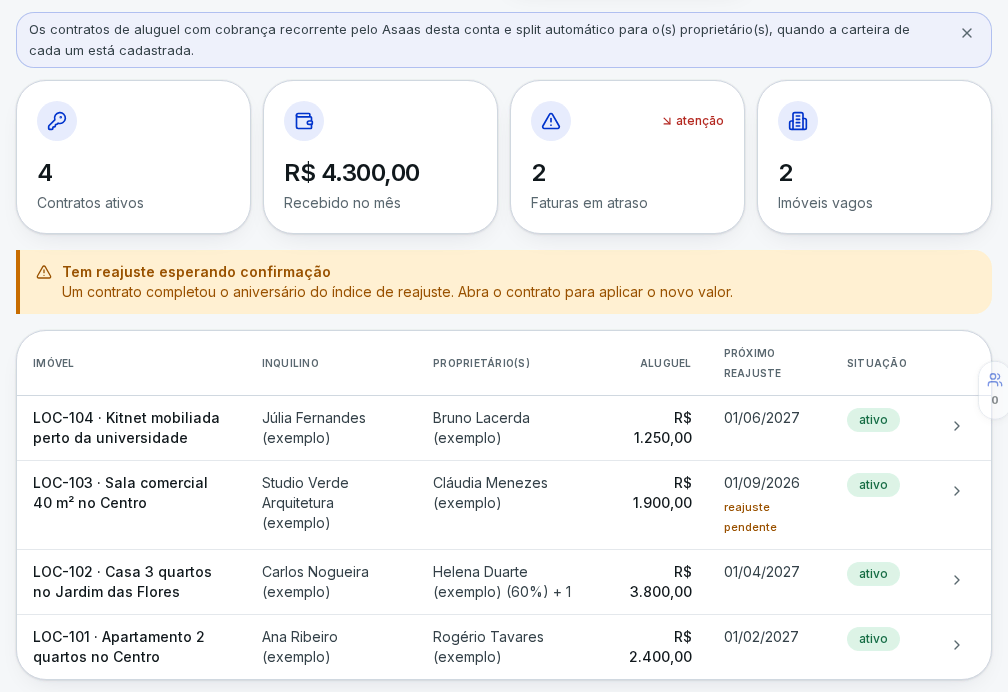Painel de locação do sistema MCK com 4 contratos ativos, R$ 4.300,00 recebidos no mês, 2 faturas em atraso, 2 imóveis vagos, aviso de reajuste esperando confirmação e a lista de contratos com inquilino, proprietário, aluguel e próximo reajuste