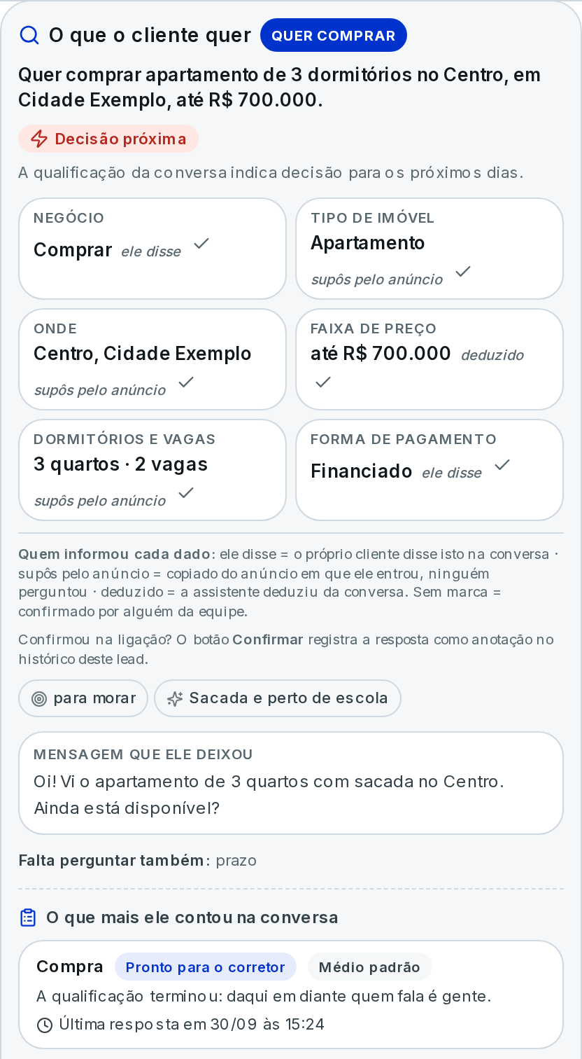 Ficha do lead no CRM com o que a assistente anotou na conversa do WhatsApp: quer comprar apartamento de 3 quartos no Centro, até R$ 700 mil, financiado, para morar (dados fictícios)